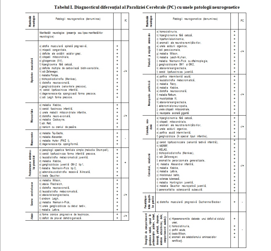 tabel difuz de boli ale țesutului conjunctiv